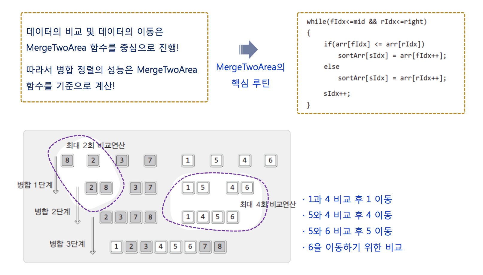 Merge Sorting