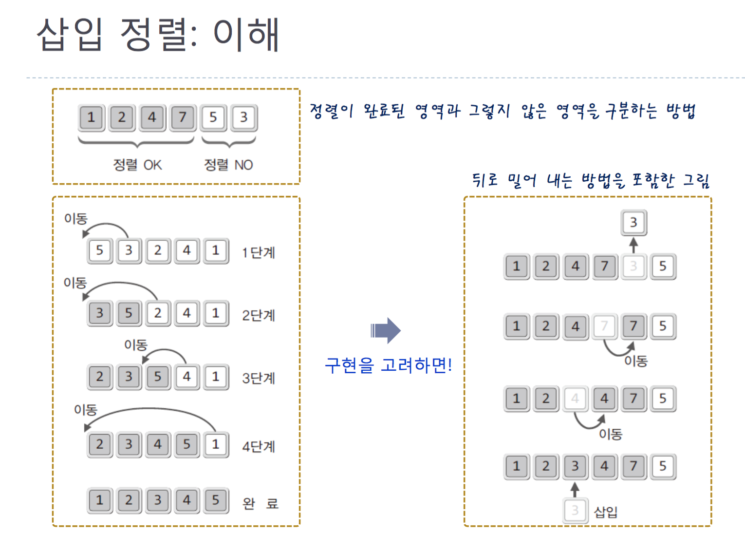 insertion Sorting