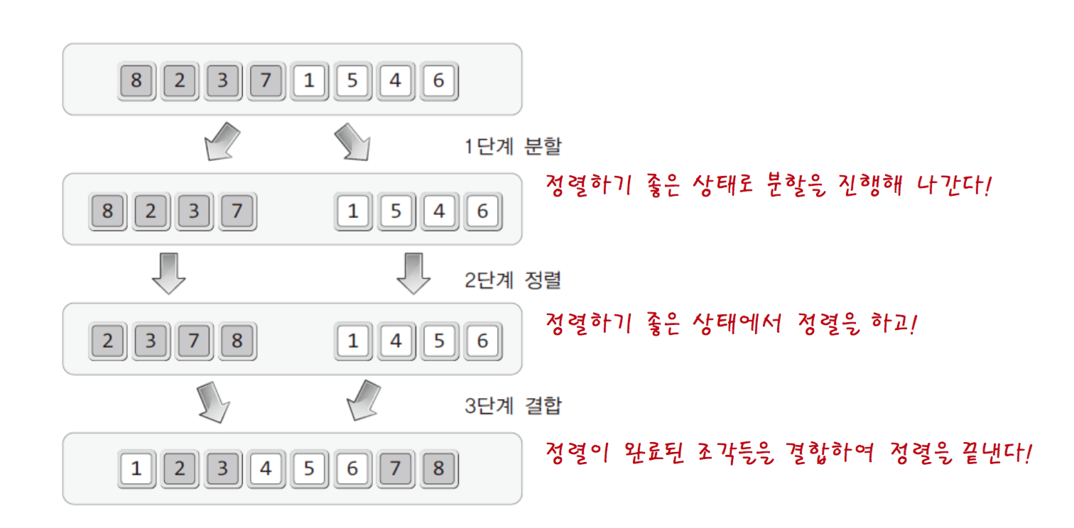 Merge Sorting