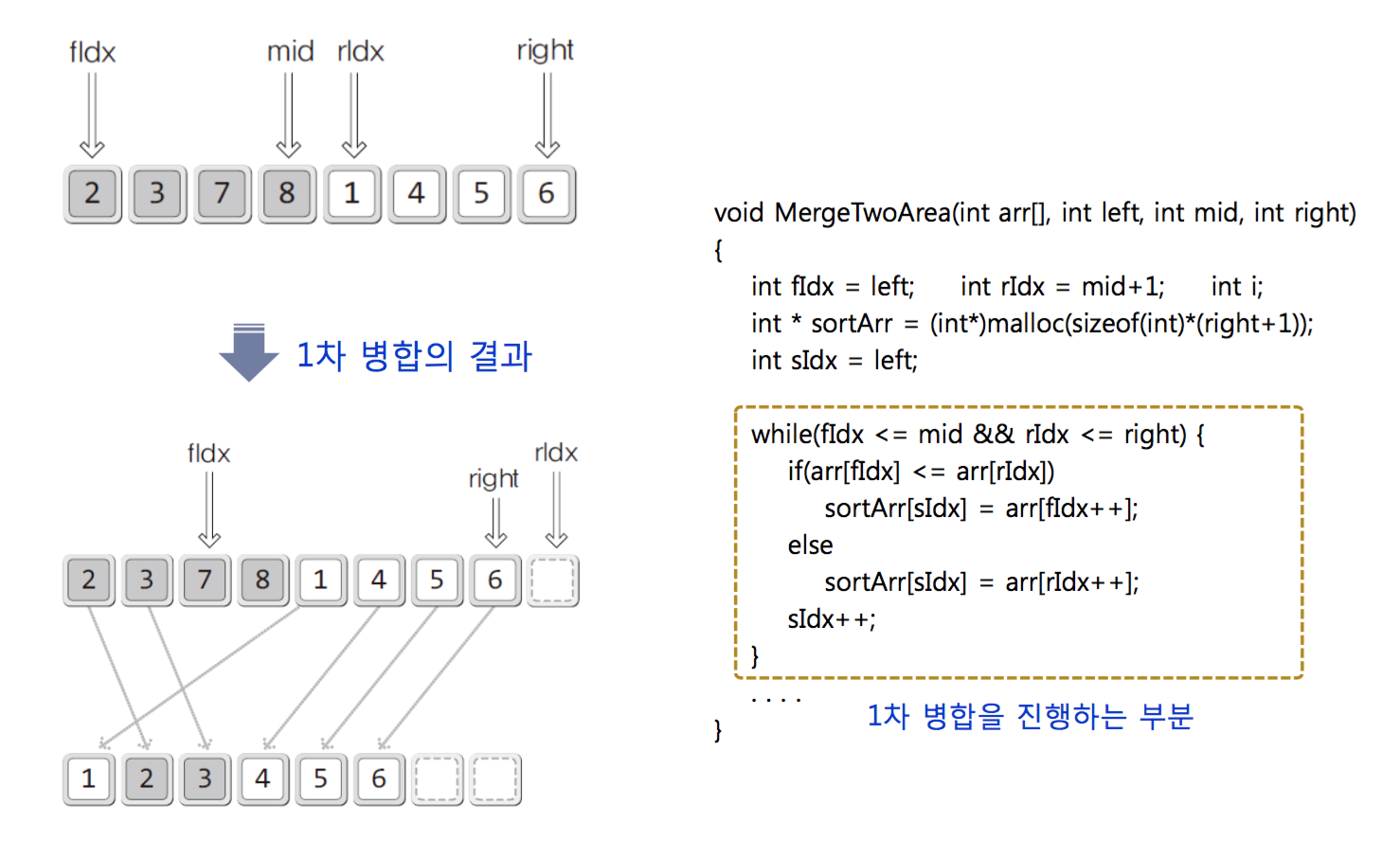 Merge Sorting