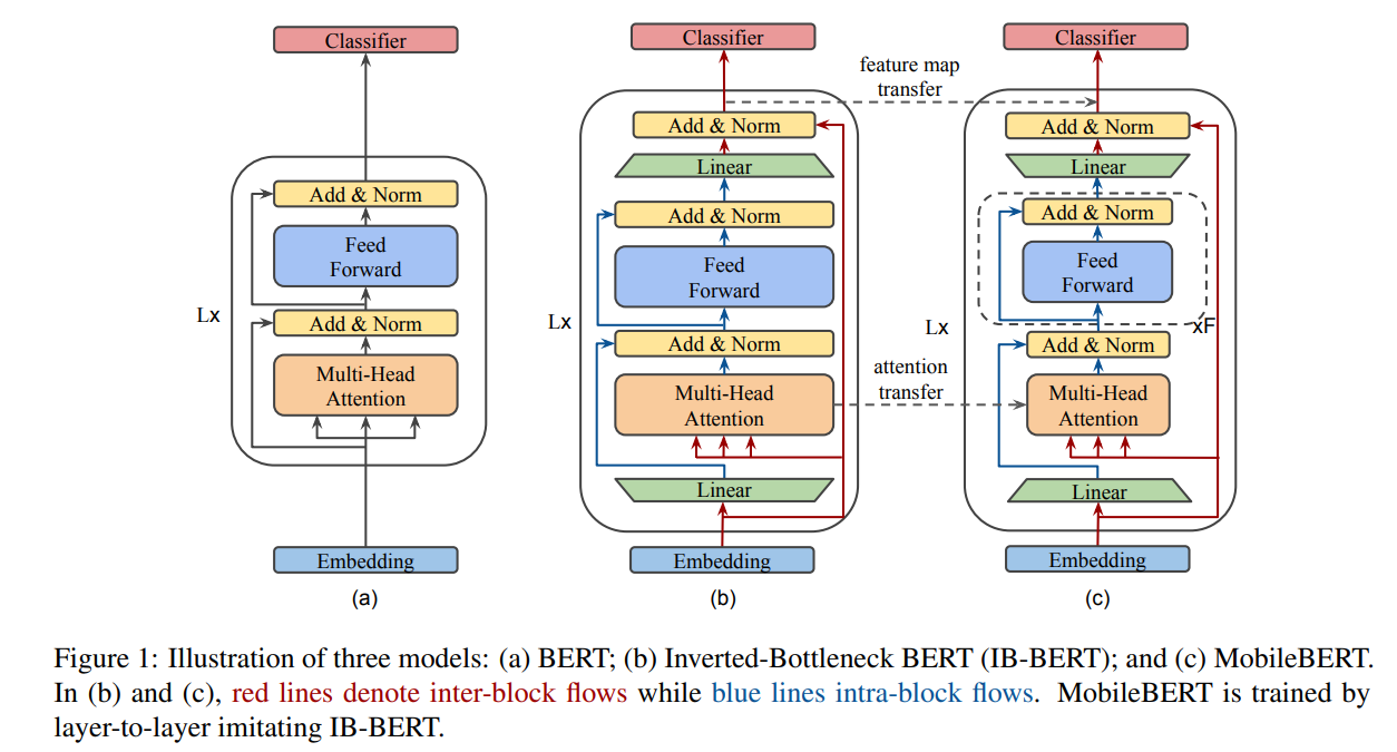 Sun et al., ACL 2020