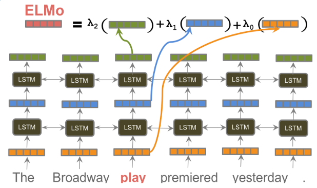 Transfer Learning Natural Language Processing tutorial
