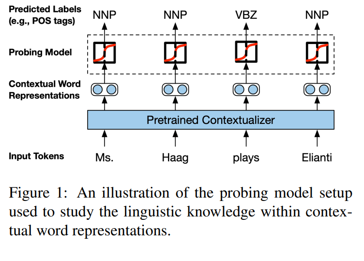 Liu et al., NAACL 2019