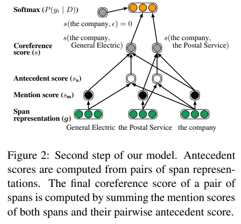 Lee et al., EMNLP 2017