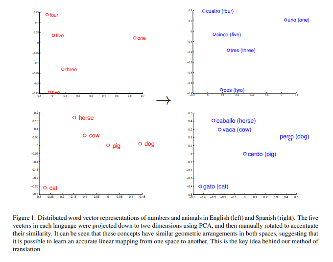 Mikolov et al., 2013 arXiv