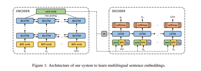 Artetxe and Schwenk., 2019 ArXiv