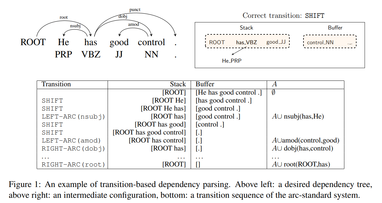 Chen and Manning. EMNLP 2014