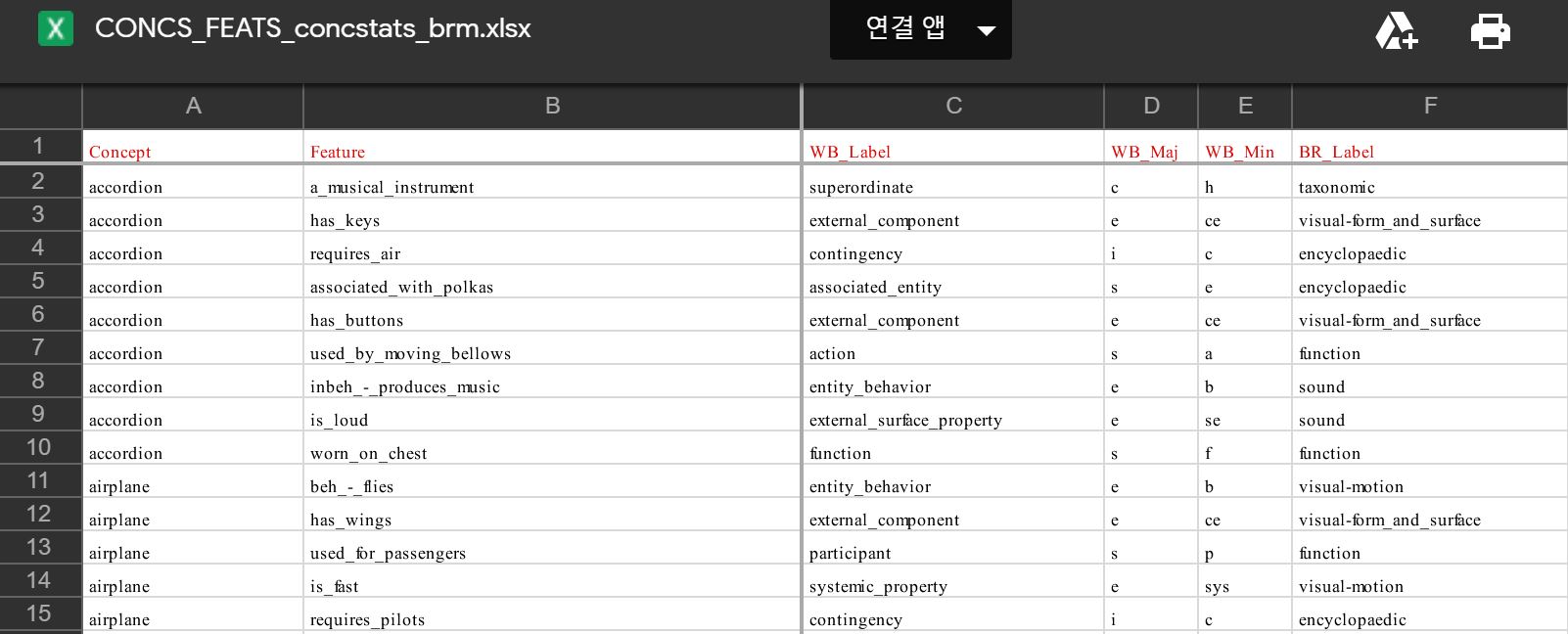 a sample of McRae norm dataset