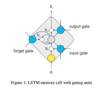 Sundermeyer et al., INTERSPEECH 2012