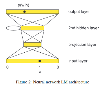 Sundermeyer et al., INTERSPEECH 2012