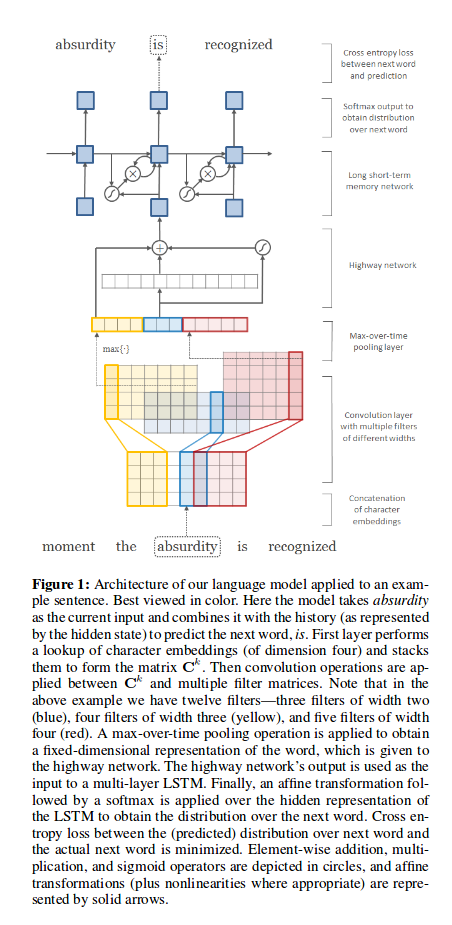 Kim et al., AAAI 2016