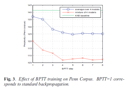 Mikolov et al., ICASSP 2011