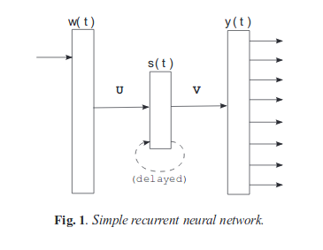 Mikolov et al., ICASSP 2011