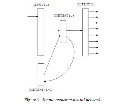 Mikolov et al., INTERSPEECH 2010