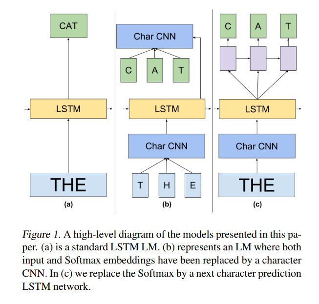 Jozefowicz et al., arXiv 2016