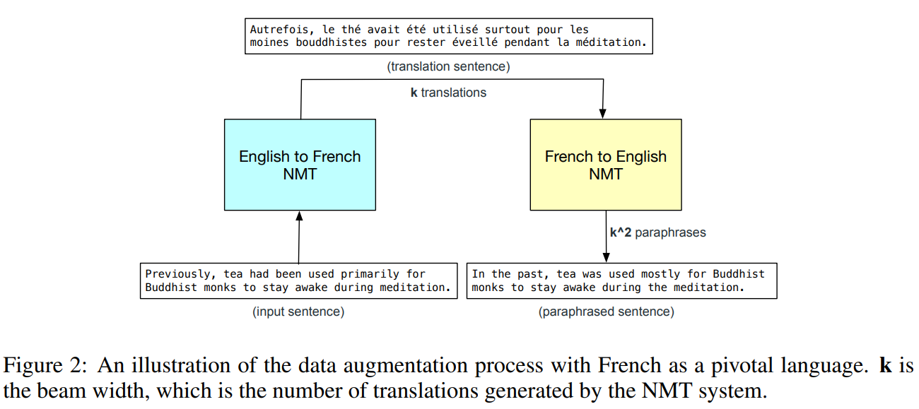 Yu et al., ICLR 2018