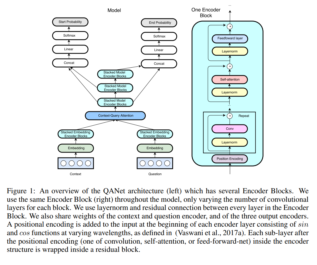 Yu et al., ICLR 2018