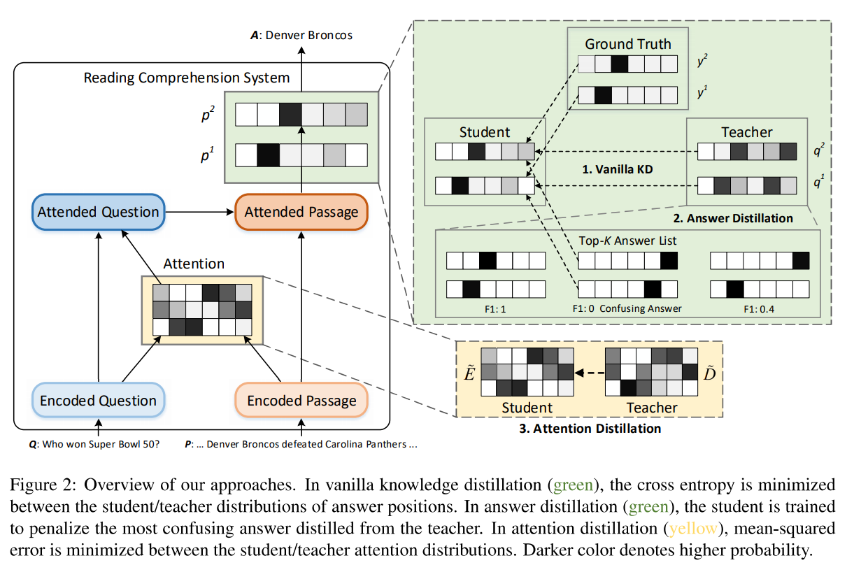 Hu et al., EMNLP 2018
