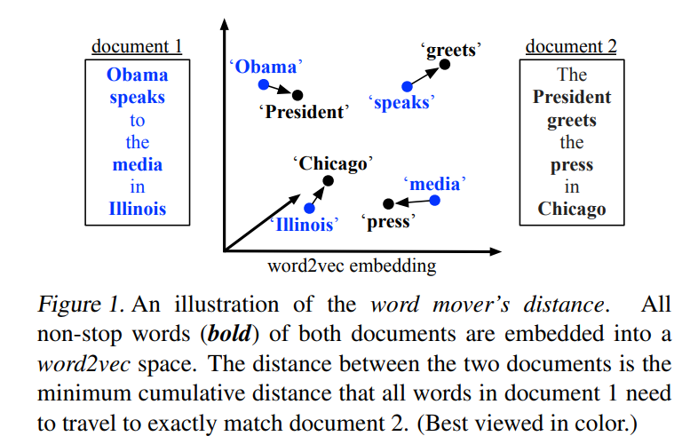 Captured from Kusner et al. publication