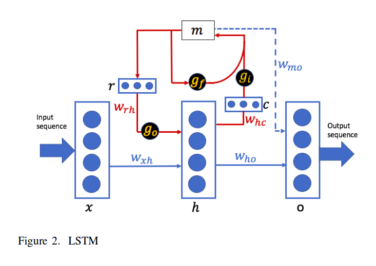 Ma et al., arXiv 2018