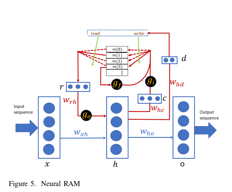 Ma et al., arXiv 2018