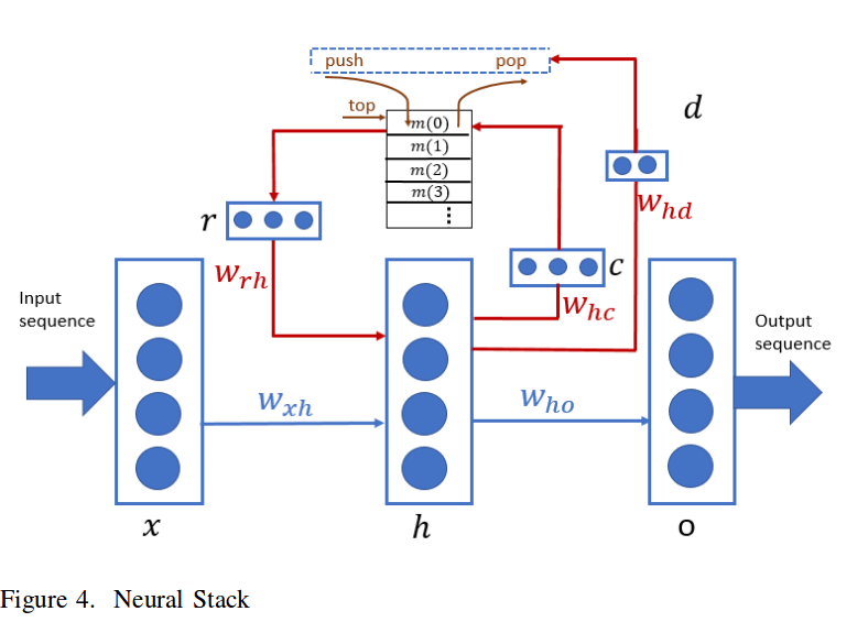 Ma et al., arXiv 2018