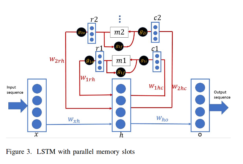Ma et al., arXiv 2018