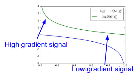 CS231n Slide