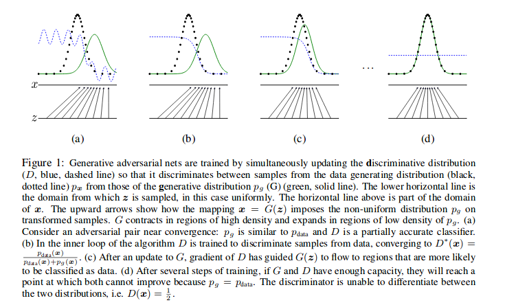 Goodfellow et al., NIPS 2014