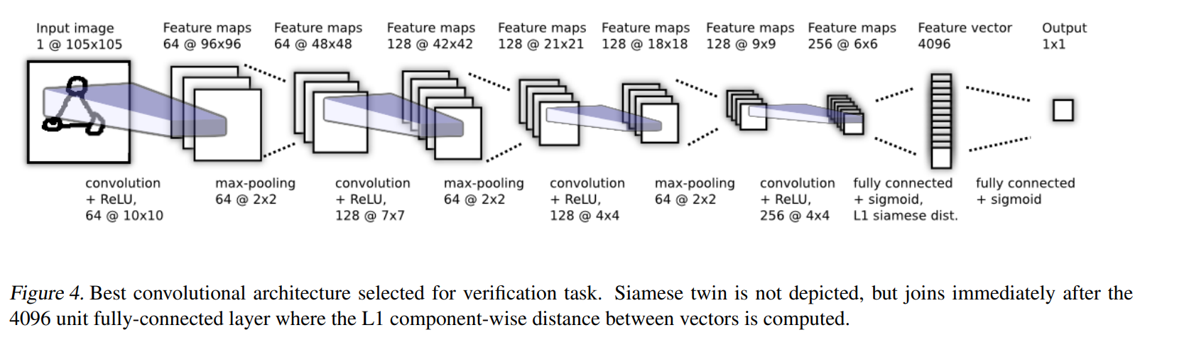 Koch et al., ICML-WS 2015