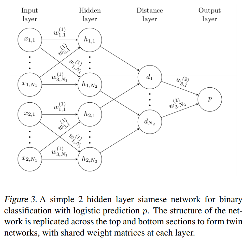Koch et al., ICML-WS 2015