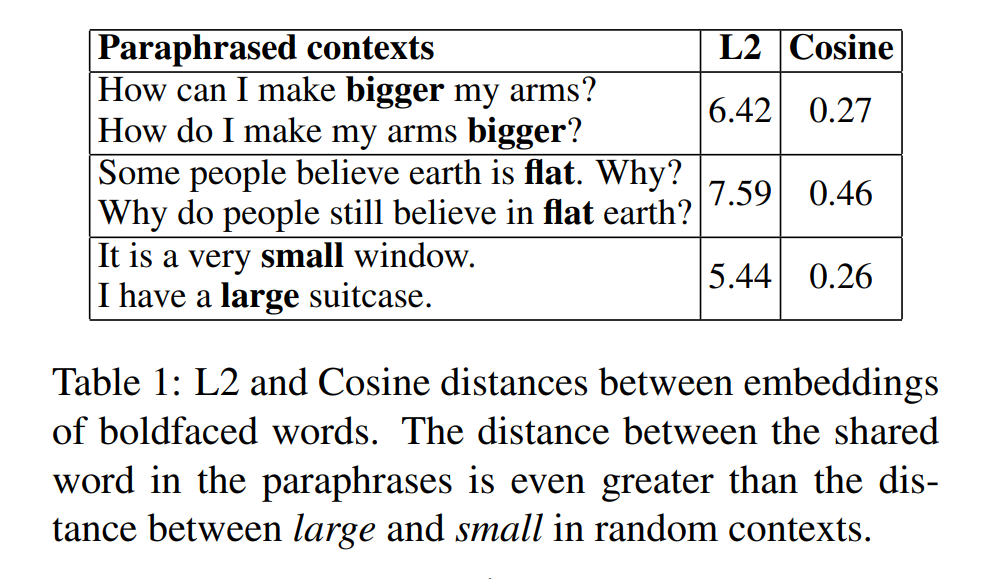 Shi et al., EMNLP and IJCNLP 2019