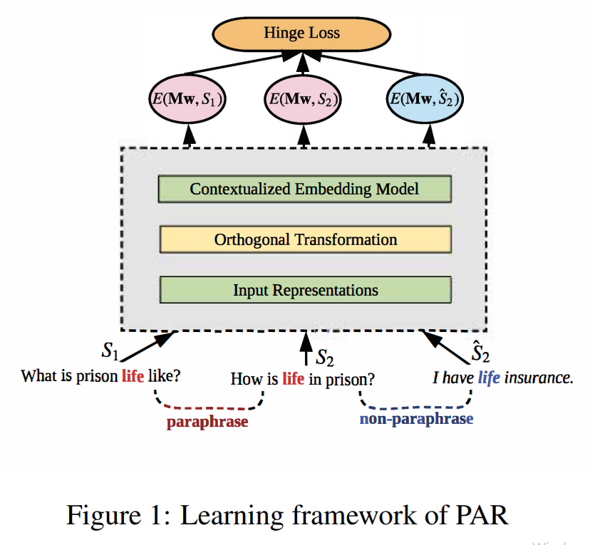 Shi et al., EMNLP and IJCNLP 2019