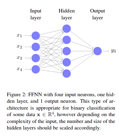 Kågebäck et al., CVSC-WS 2014