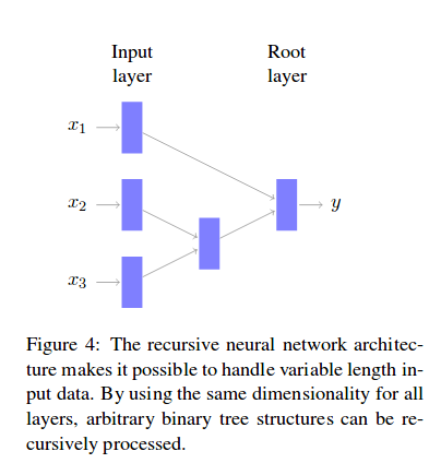 Kågebäck et al., CVSC-WS 2014
