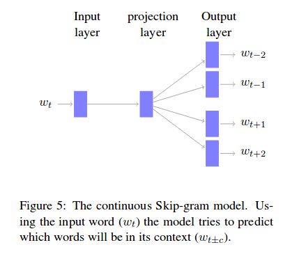 Kågebäck et al., CVSC-WS 2014