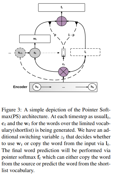 Gulcehre et al., ACL 2016
