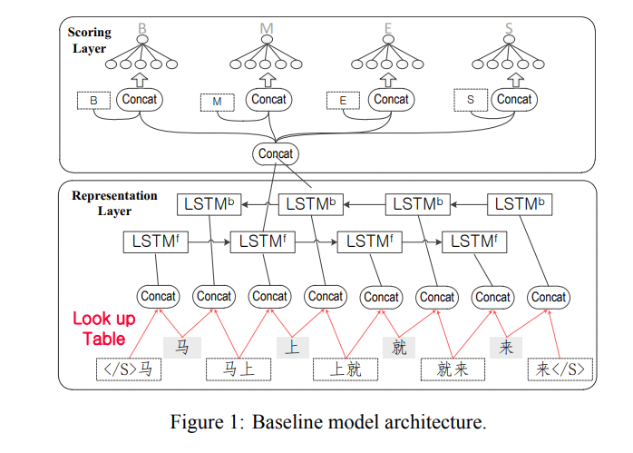 Zhou et al., EMNLP 2017