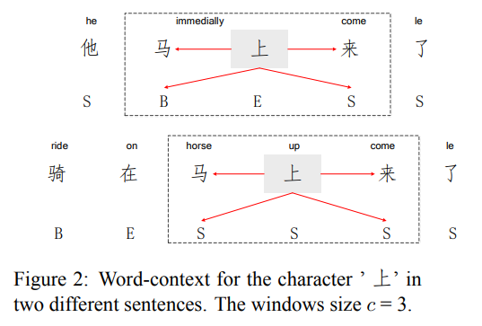 Zhou et al., EMNLP 2017