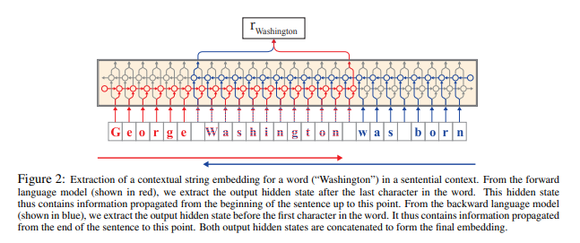 Akbik et al., COLING 2018