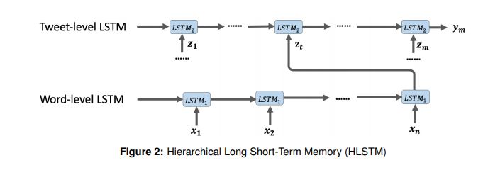 Huang et al., 2016