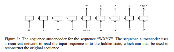 Dai and Le., NIPS 2015