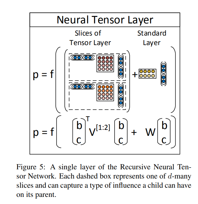 Socher et al. EMNLP 2013