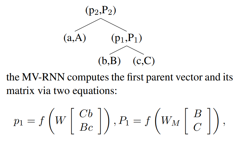 Socher et al., EMNLP 2013