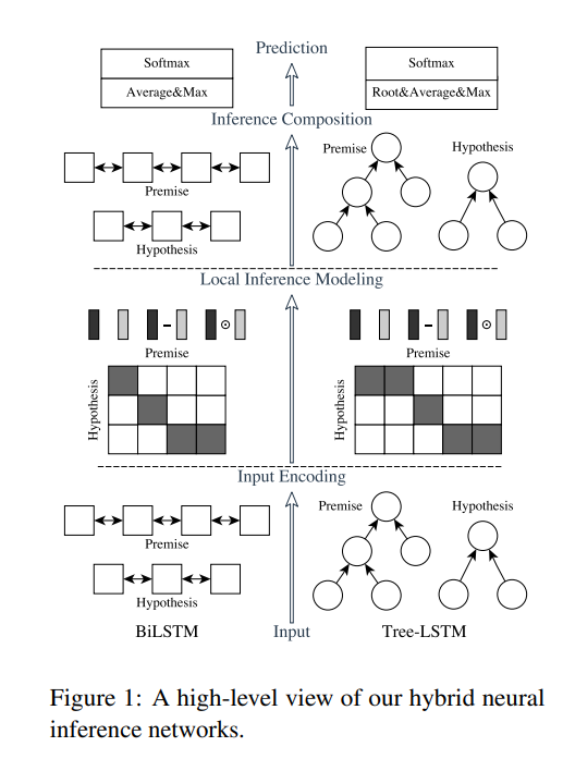 Chen et al., ACL 2017