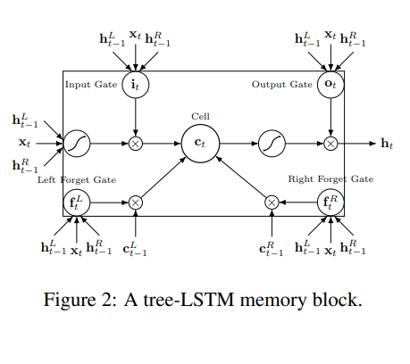 Chen et al., ACL 2017