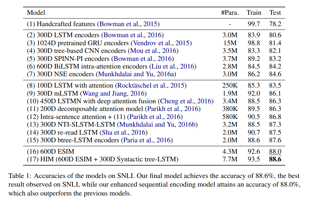 Chen et al., 2017 ACL