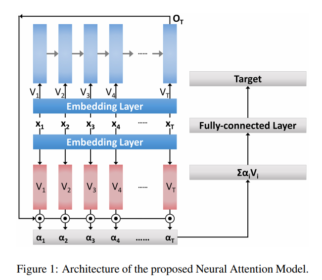 From Shen and Lee, arXiv 2016