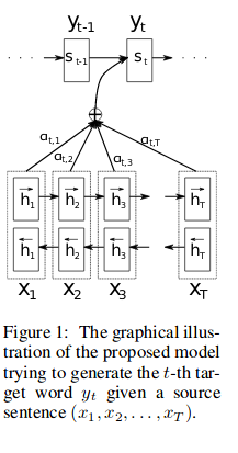 Bahdanau_et_al_(2015)