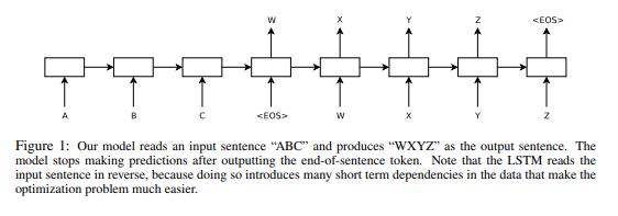 Sutskever et al., NIPS 2014